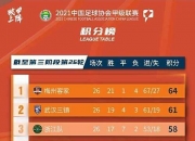 乐动体育官方入口-3-1，2-0！中甲最新积分榜又乱了：石家庄冲超掉队，大连返前十的简单介绍