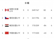 乐动体育官方入口-65分惨败！U19女篮世界杯-中国不敌美国无缘8强