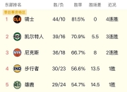 乐动体育在线-与你心中是否一致？BR百大榜单中现役入围球员排行一览的简单介绍