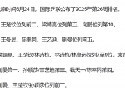 乐动体育平台-包含乒联公布最新世界排名：王楚钦仍第二朱雨玲冲击前十的词条