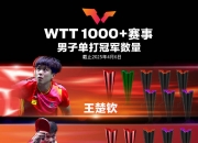 乐动体育登录-包含乒联公布最新世界排名：王楚钦仍第二朱雨玲冲击前十的词条