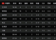 乐动体育全站-U19男篮世界杯-中国不敌新西兰无缘八强
