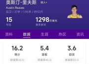 乐动体育-火箭队迎来逆袭时刻！里弗斯拒绝湖人8000万合同，欲加入火箭！的简单介绍