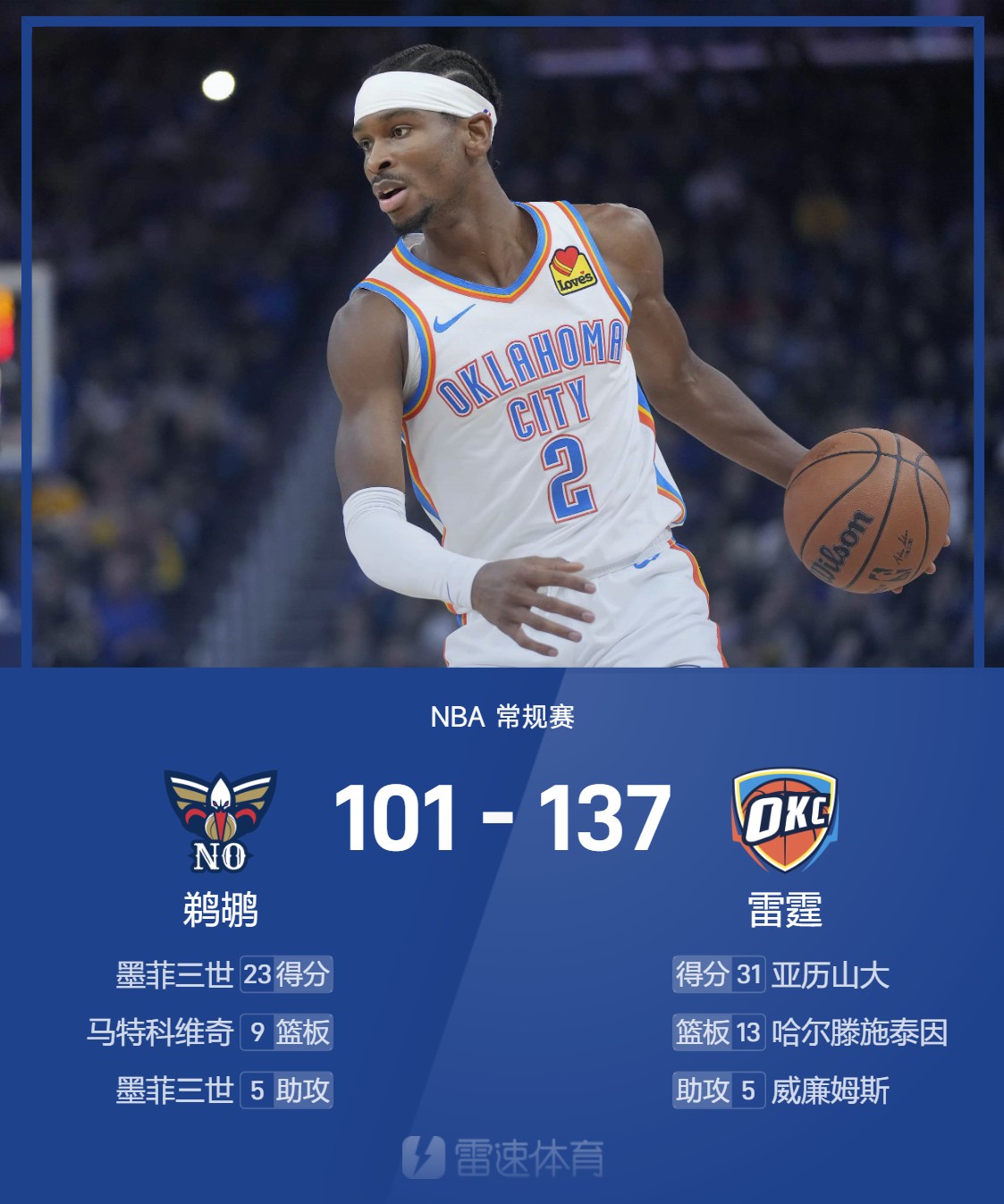 北美6大体育联盟最高薪:亚历山大7130万WNBA25.2万的简单介绍