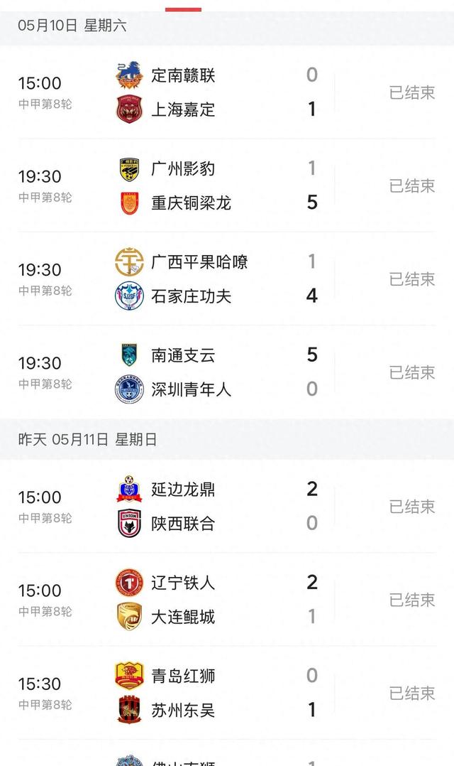 中甲积分榜：冲超阵营压缩到3-4队，苏州东吴7轮不胜跌的简单介绍