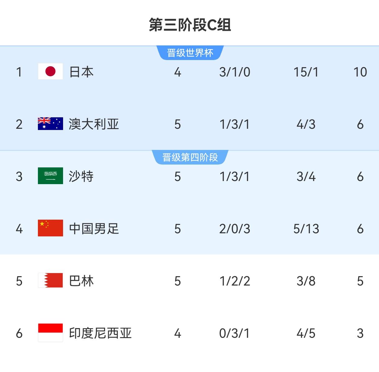 关于2026世界杯或迎规则巨变：点球被扑后算死球补射进球无效的信息
