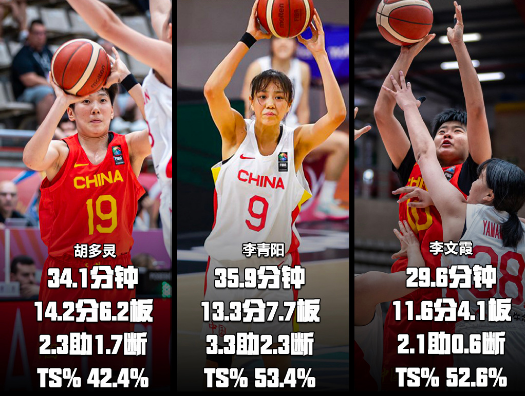 65分惨败！U19女篮世界杯-中国不敌美国无缘8强
