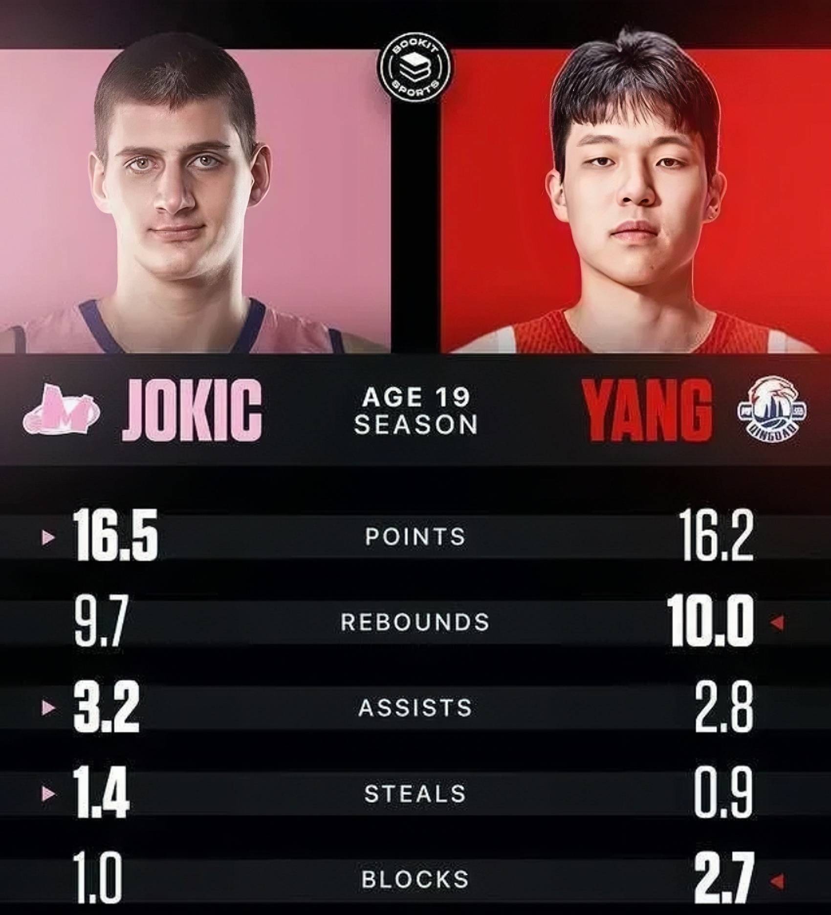 包含杨瀚森把体能练好，第一个赛季不会弱于同期约基奇的词条