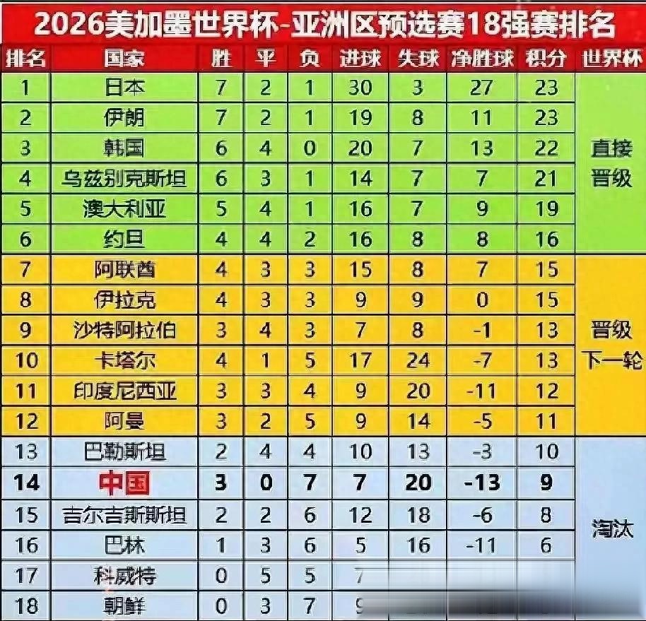 包含2046进世界杯？东亚足协欲联合申办世界杯，中国男足有望直通正赛的词条