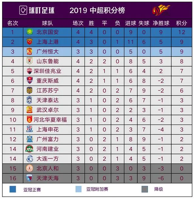 北京国安登顶等了六年再次中超夺冠还有多远？的简单介绍