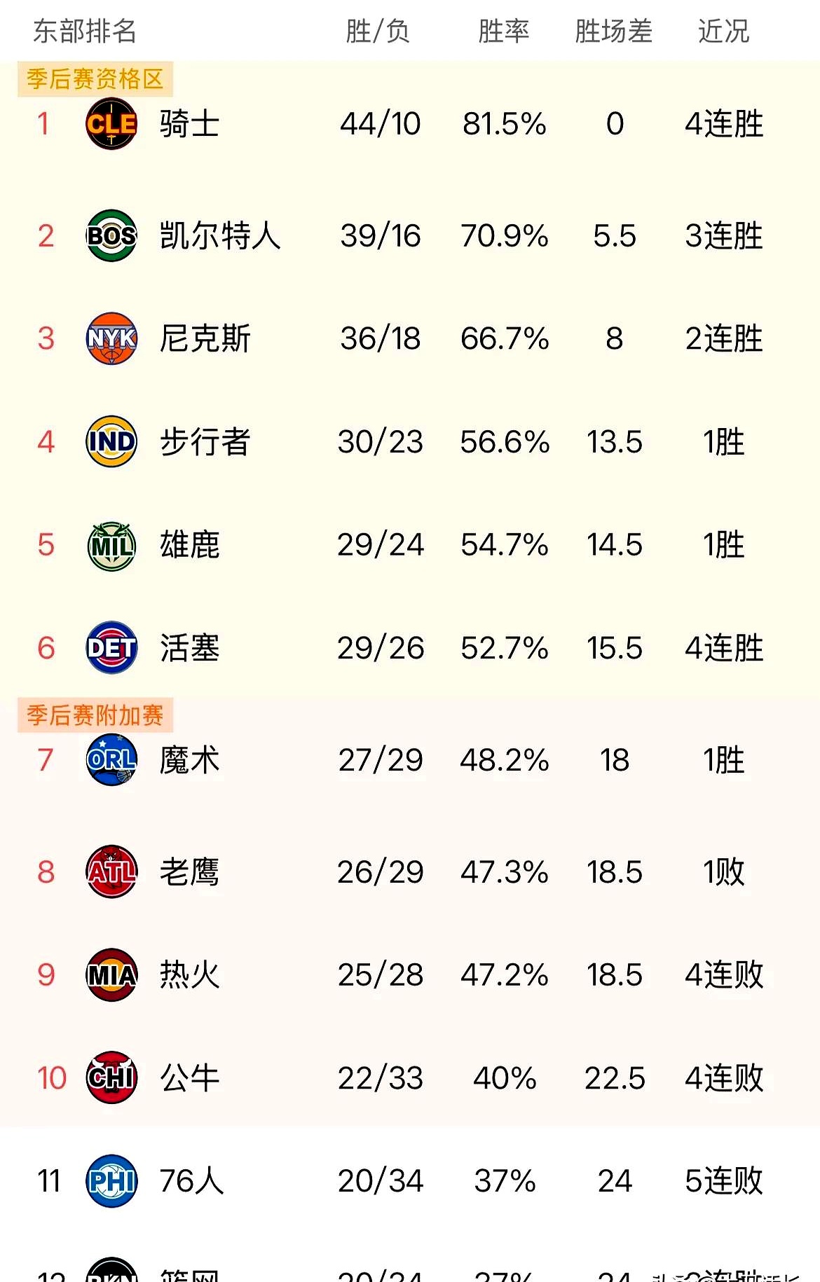 与你心中是否一致？BR百大榜单中现役入围球员排行一览的简单介绍