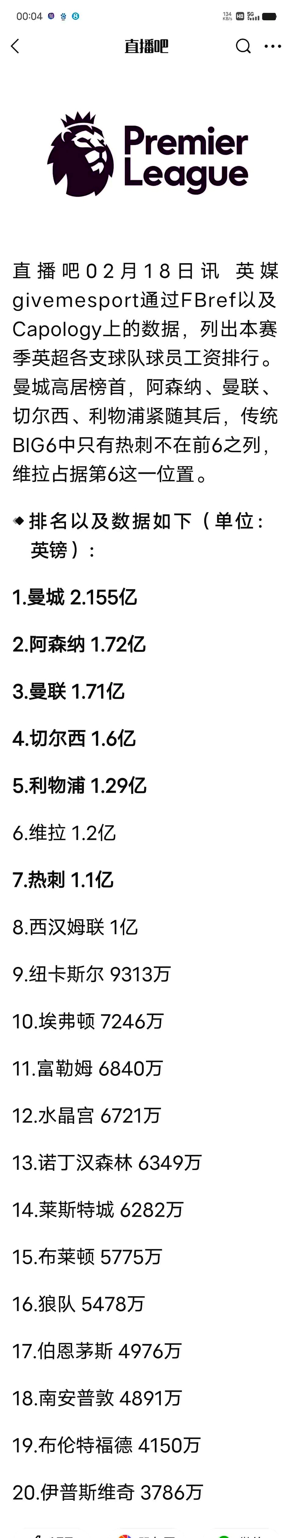 关于德转盘点英超新援年薪：赖因德斯跻身前20、维尔茨第25的信息