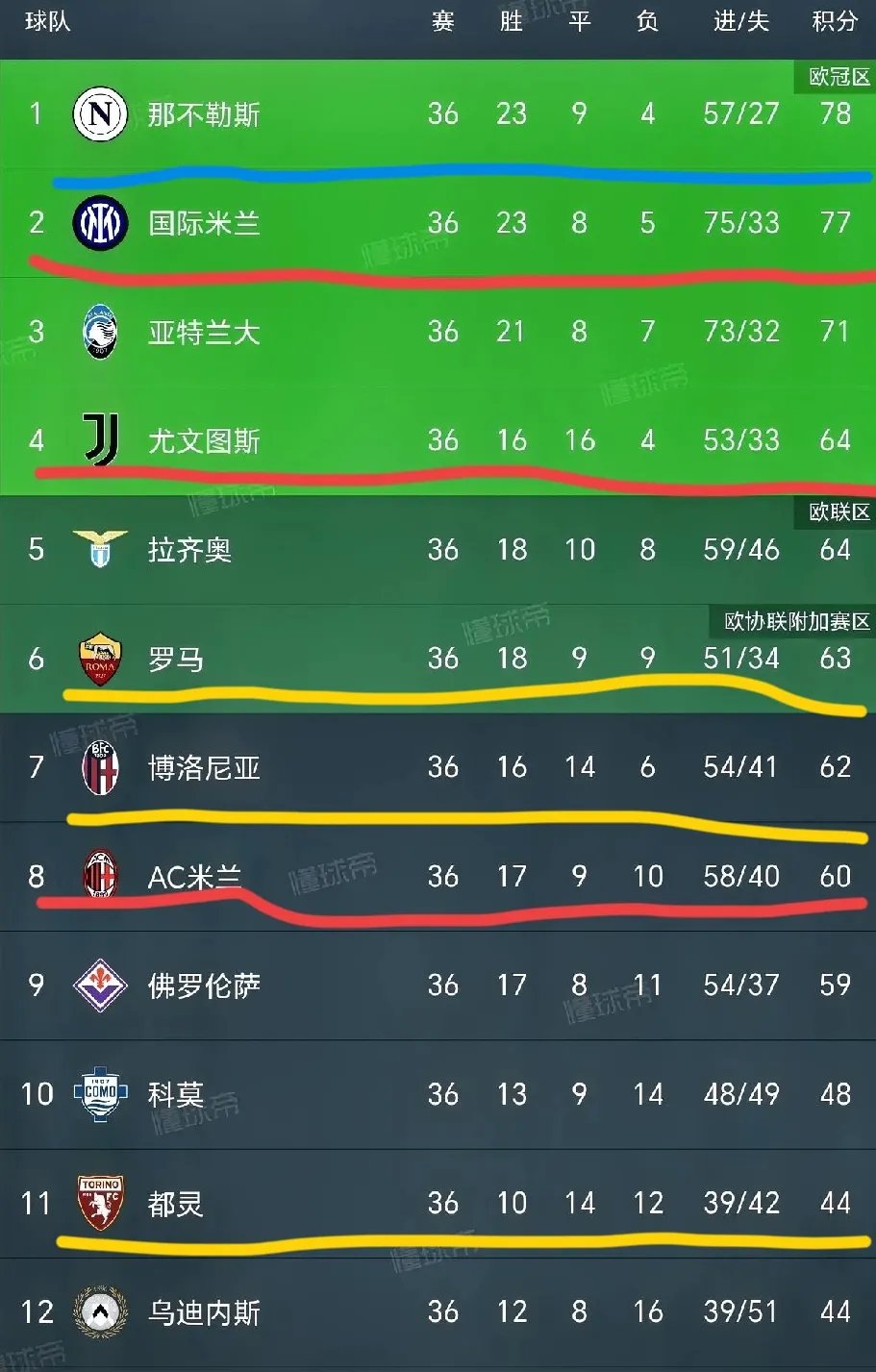 意甲双雄争逐！罗马、尤文均有意西汉姆后卫阿格德​