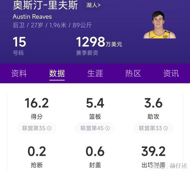 火箭队迎来逆袭时刻！里弗斯拒绝湖人8000万合同，欲加入火箭！的简单介绍