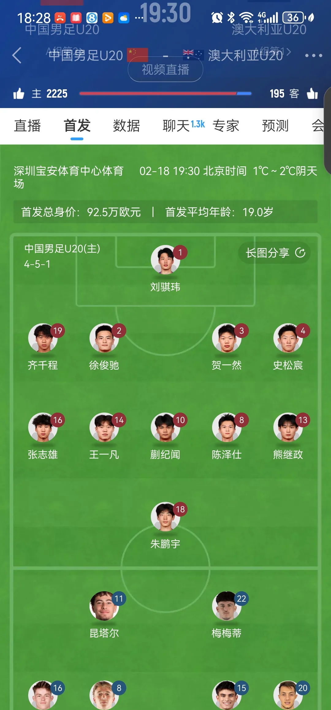 关于国足东亚杯23人预测：年轻球员为主，多位置是新人，王的信息