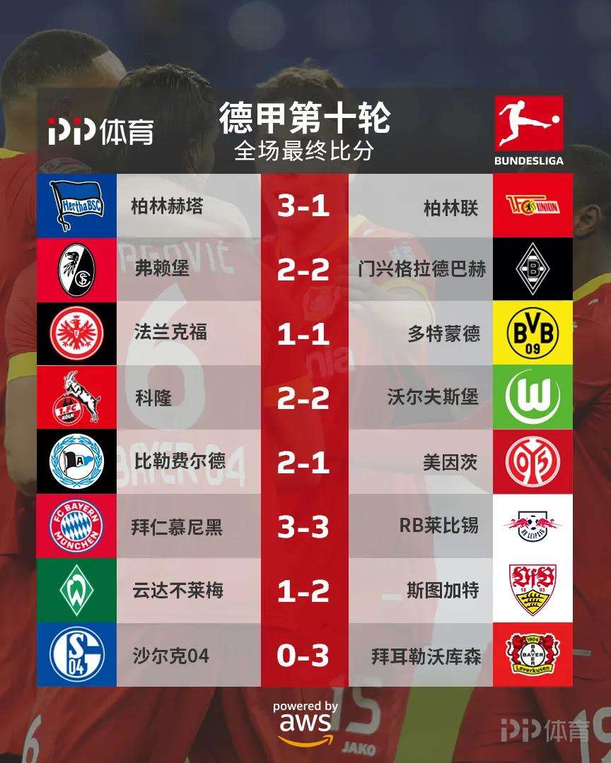 包含柏林赫塔险胜对手，稳固积分榜位置的词条