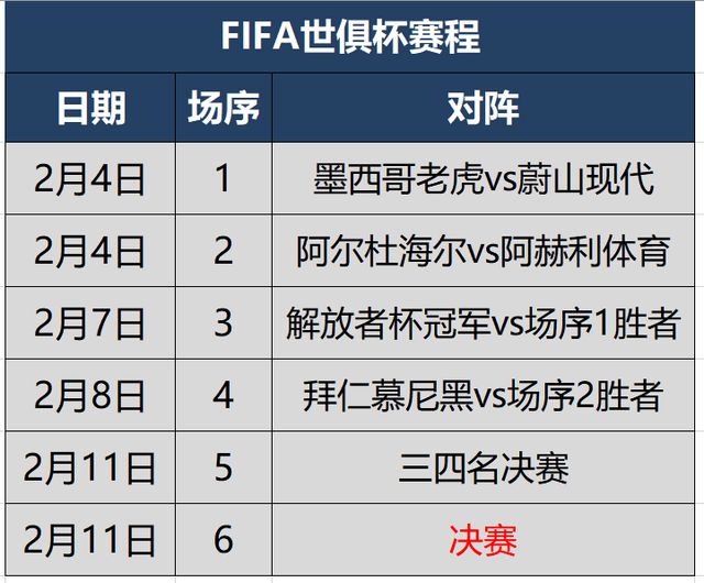包含国际足联为避免大量空座，低价出售拜仁比赛门票的词条