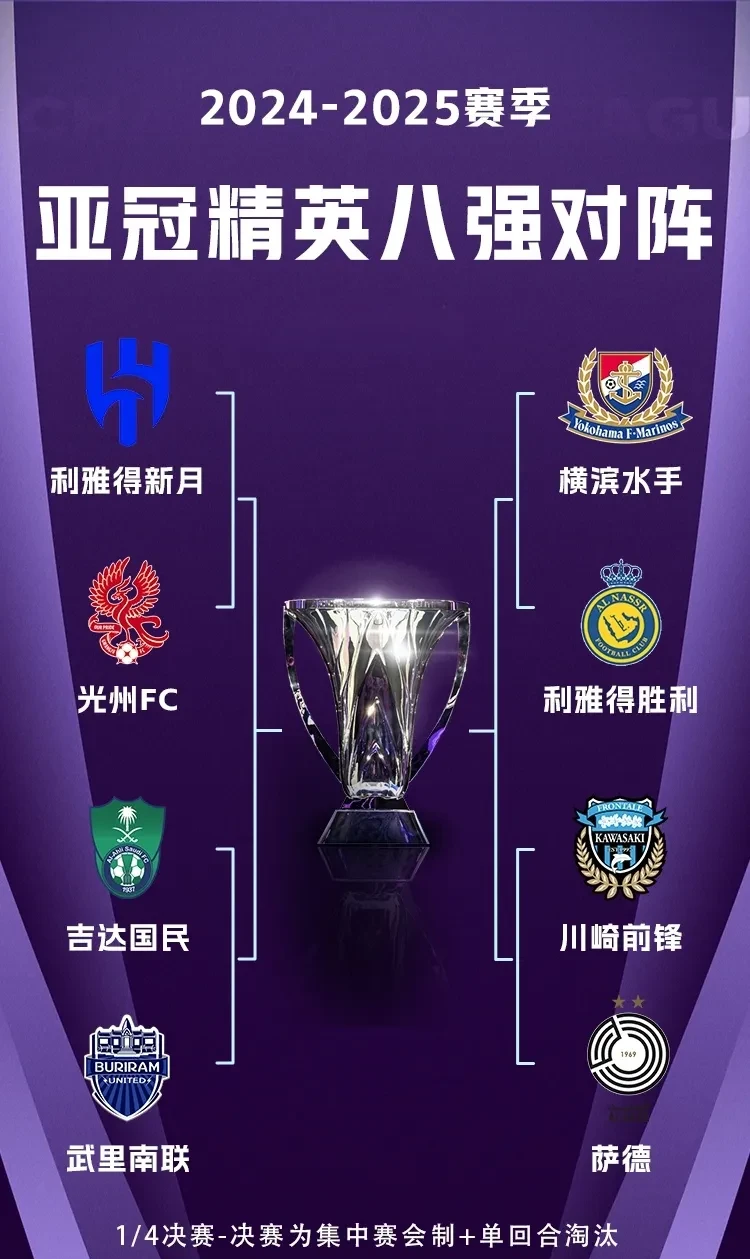 全明星阵容集结，亚冠战场再掀波澜